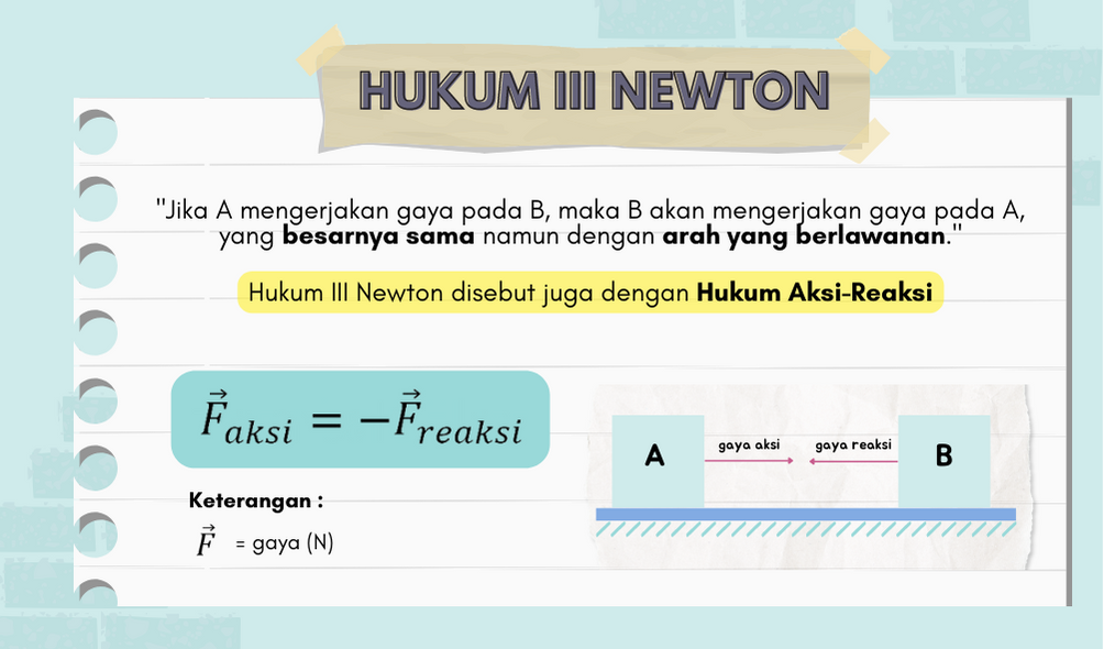 hukum newton 3